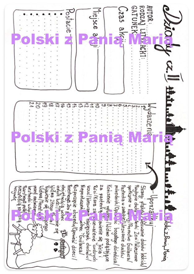 Dziady cz. II - pakiet lekturowy