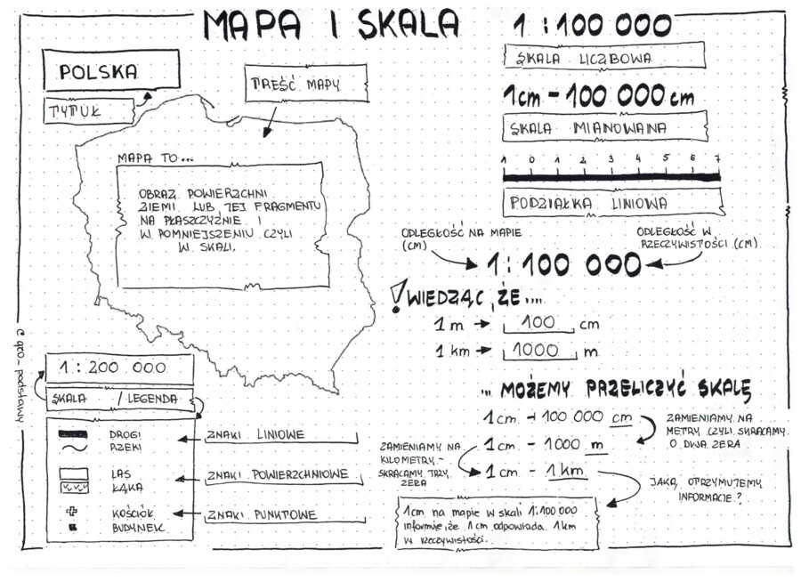 klasa 5 - Mapa i skala - sketchnotka