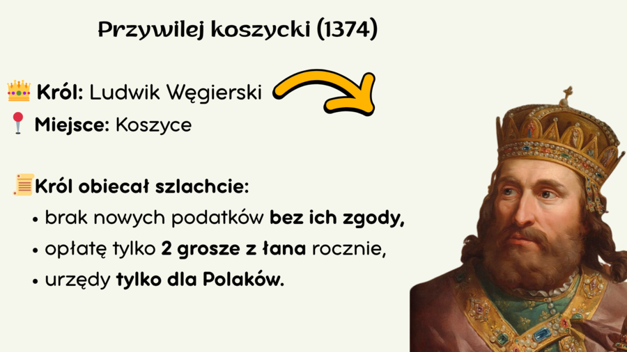 Prezentacja „Monarchia stanowa w Polsce” – gotowa lekcja historii dla klasy 5 SP z QUIZEM