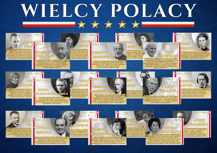 WIELCY POLACY - Gazetka szkolna