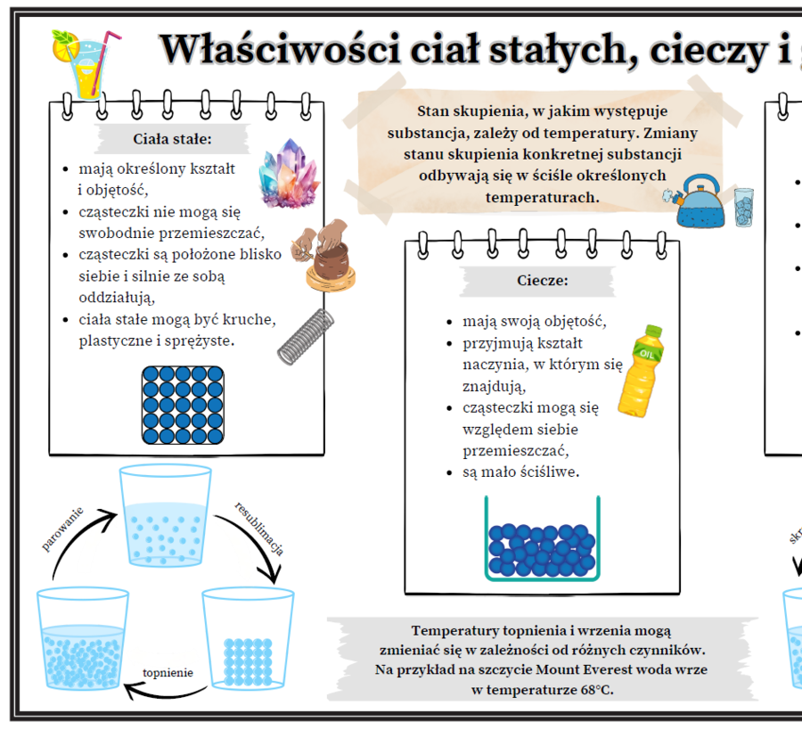 Właściwości ciał stałych, cieczy i gazów (karta pracy dla ucznia i nauczyciela - SP).