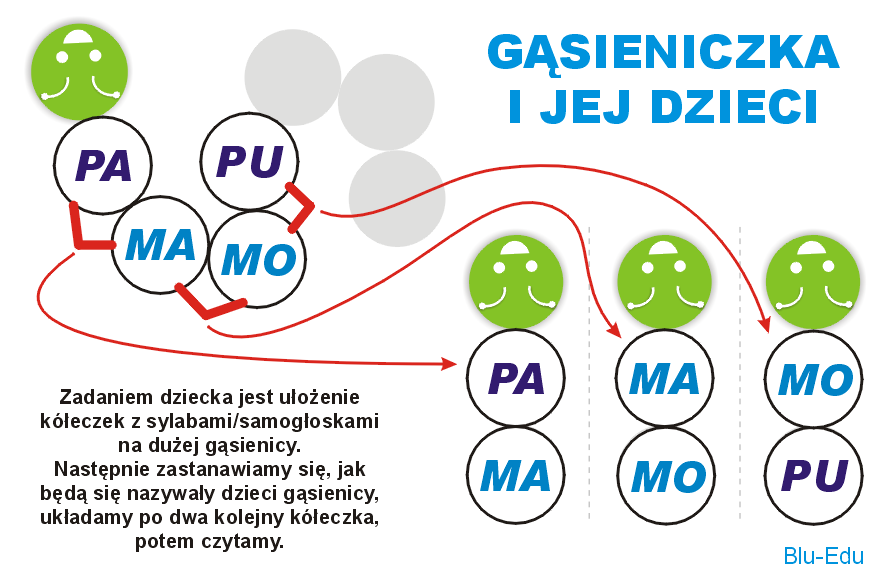 Gąsieniczka i jej dzieci - zestaw do nauki czytania