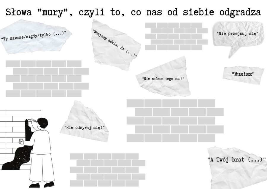 Empatyczna komunikacja - komunikaty mury, komunikaty mosty