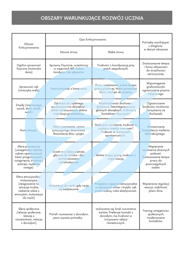 IPET – przykład dla ucznia z autyzmem w klasie 5
