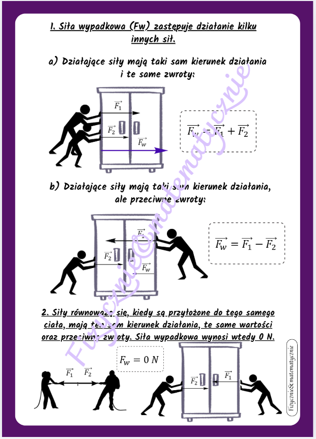 Siła wypadkowa i równoważąca - wklejka