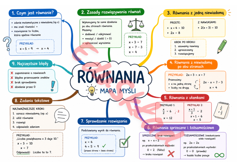 🧠 MAPA MYŚLI: RÓWNANIA – POWTÓRKA DO EGZAMINU ÓSMOKLASISTY