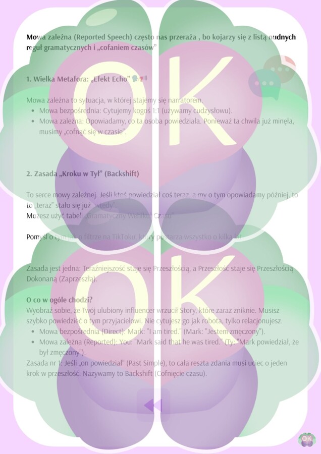 Mowa zależna w języku angielskim – kompleksowy materiał dydaktyczny