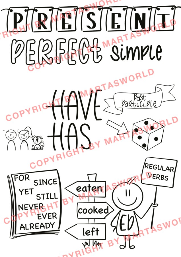 📢 English Tenses in Pictures