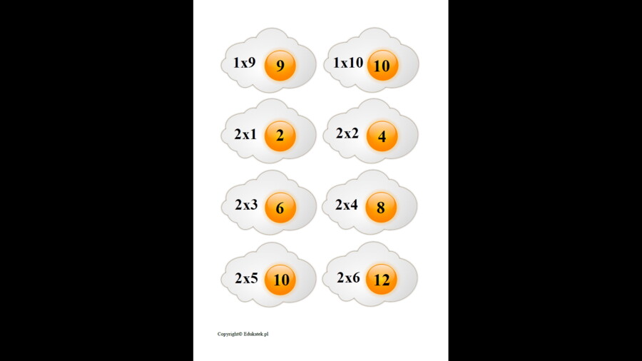 Kucharski zestaw kart typu memory – utrwalanie mnożenia
