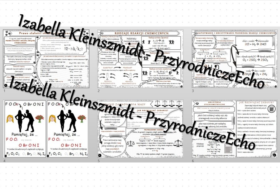 Zestaw sketchnotek – notatek do całego działu „Ważne prawa” wykonana w power point do edycji - wykonanych w power point do edycji. Chemia 7