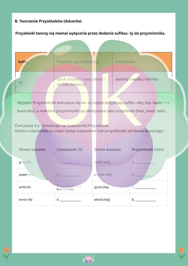 📘 ENGLISH WORDFORMATION – skuteczna nauka słowotwórstwa krok po kroku, słowotwórstwo angielski, word formation