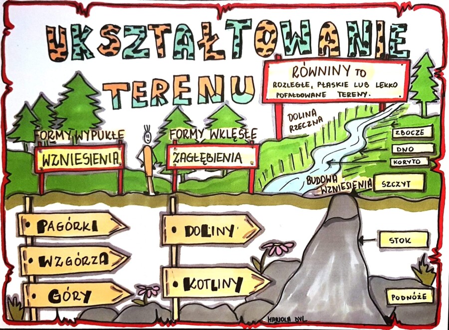 Klasa 4. Przyroda "Ukształtowanie terenu".