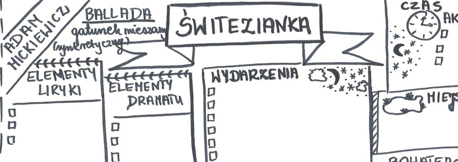 Świtezianka karta graficzna notatka świat przedstawiony