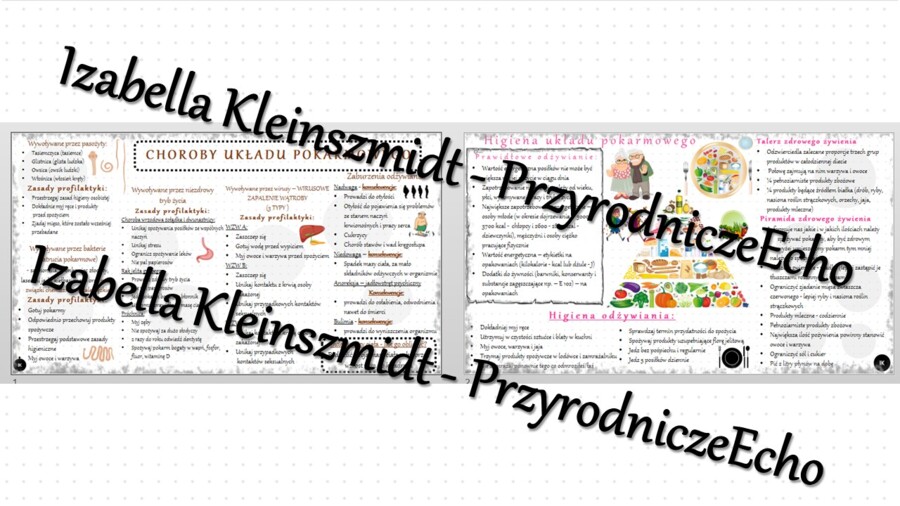 Sketchnotka - notatka „Higiena i choroby układu pokarmowego” wykonana w power point do edycji. Biologia 7; „Układ pokarmowy”