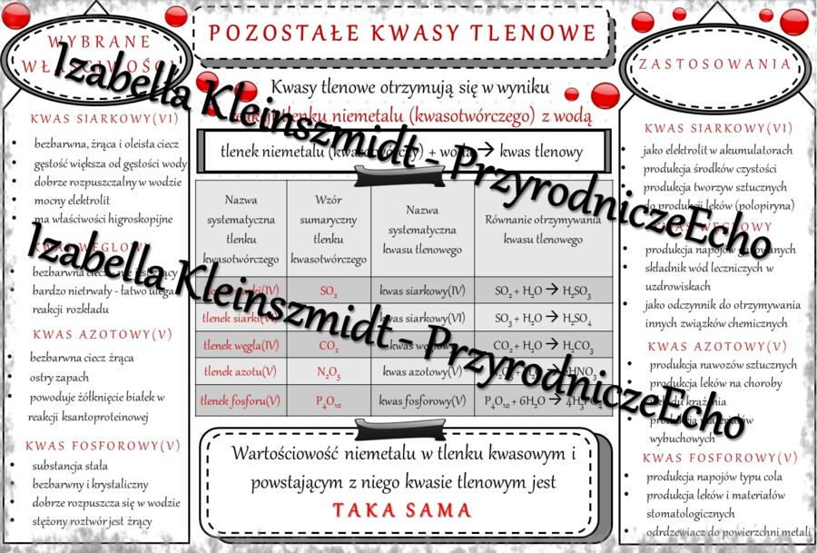 Sketchnotka - notatka „Inne kwasy tlenowe” wykonana w power point do edycji. Chemia 7 lub 8, „Kwasy”