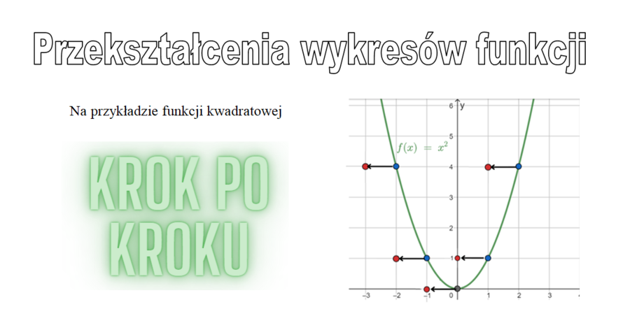 Przekształcenia wykresów funkcji, symetria