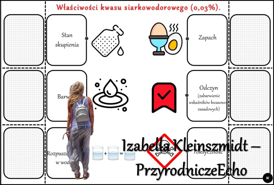 Notatka okienkowa/stacja zadaniowe/notatka interaktywna/notatka graficzna/karta pracy/sketchnotka „Kwasy beztlenowe”, „Właściwości kwasów beztlenowych”, „Wizytówki kwasów beztlenowych” w pdf. Chemia 7 i 8 , dział „Kwasy”. Materiał wykonany na podstawie p