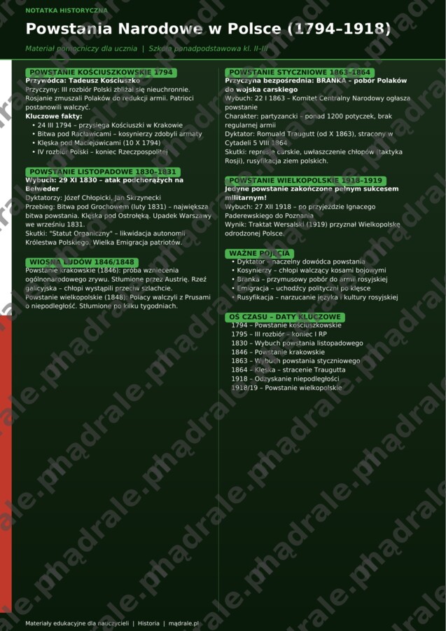 POWSTANIA POLSKIE SPRAWDZIAN / KARTA PRACY + NOTATKA HISTORYCZNA DLA UCZNIÓW DODATKOWO