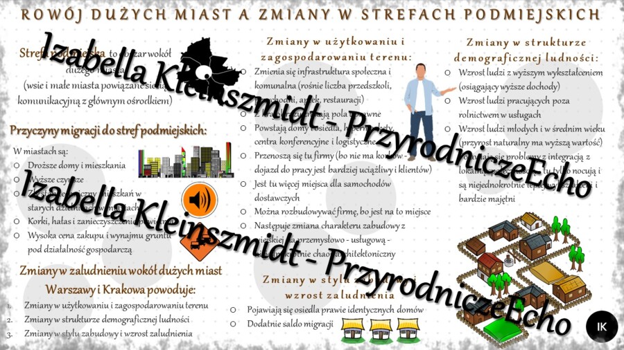 Sketchnotka - notatka „Rozwój dużych miast a zmiany w strefach podmiejskich” wykonana w power point do edycji. Geografia 7; „Ludność i urbanizacja”