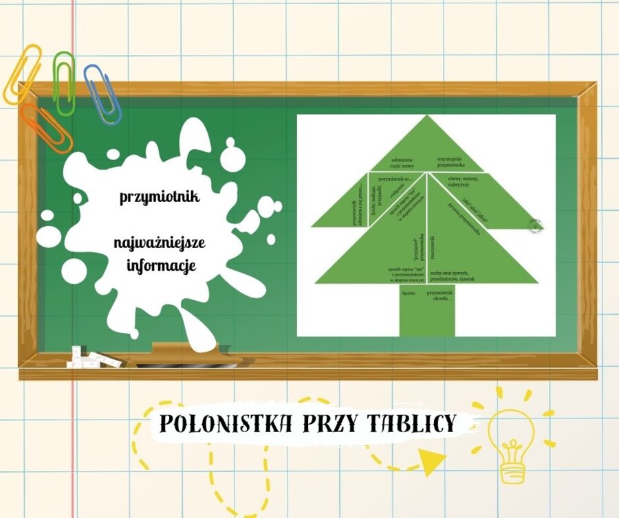 Przymiotnik najważniejsze informacje tangram choinka