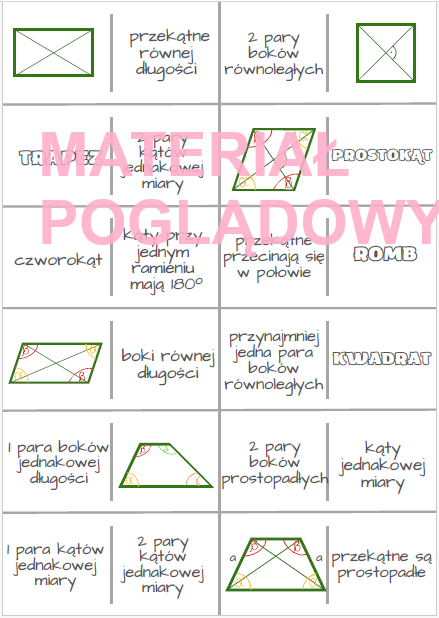 Domino - własności czworokątów kl.5,6,7,8