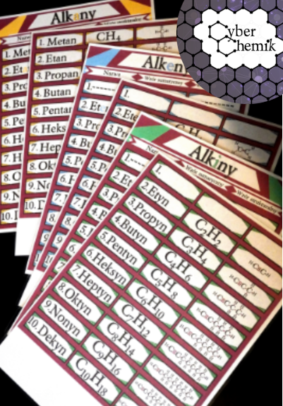 Klasa 7 i 8. Chemia. Gra - Memory na węglowodory​