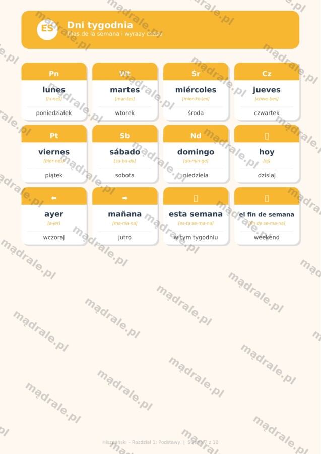 FISZKI "JĘZYK HISZPAŃSKI – ROZDZIAŁ 1: PODSTAWY" KARTA PRACY