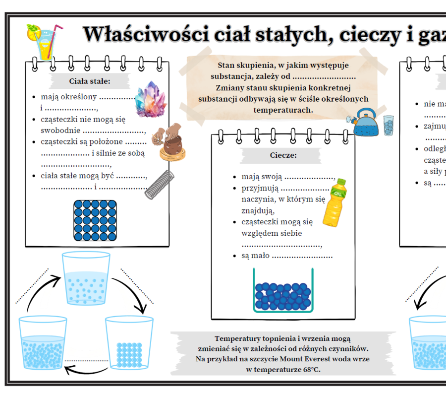 Właściwości ciał stałych, cieczy i gazów (karta pracy dla ucznia i nauczyciela - SP).