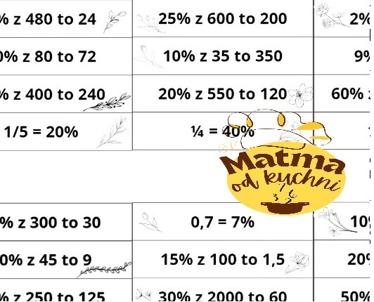 Prawda/Fałsz - Procenty