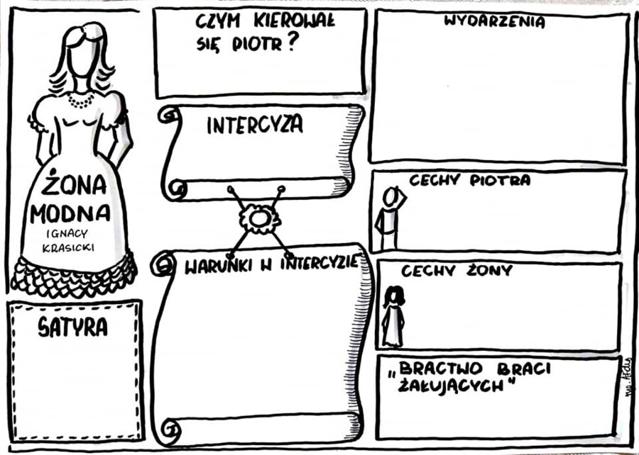 Karta pracy- "Żona modna" Ignacy Krasicki