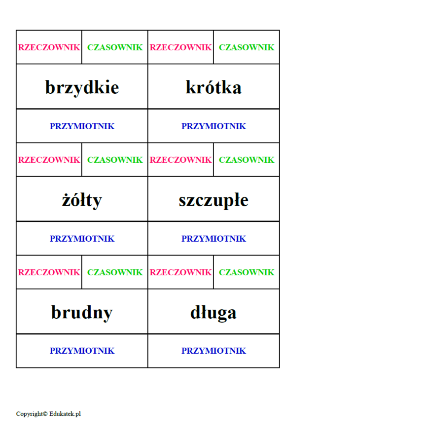 Gramatyczno-ortograficzne klamerki i lizaki (części mowy)
