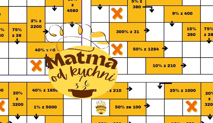 Krzyżówka panoramiczna - Obliczanie procentu z liczby