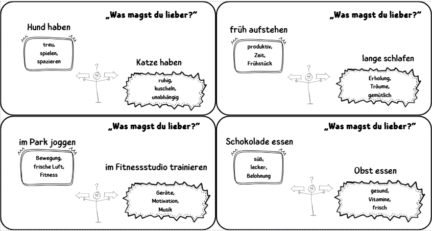 Was magst du lieber? - zadania do ćwiczenia mówienia, pisania z argumentowaniem swoich wyborów - j. niemiecki, E8, matura, kursy