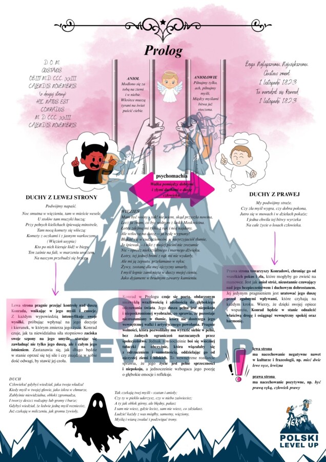 Dziady cz. III (28 stron analizy)_ Polski Level Up