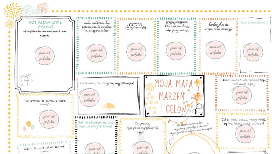 Mapa marzeń i celów