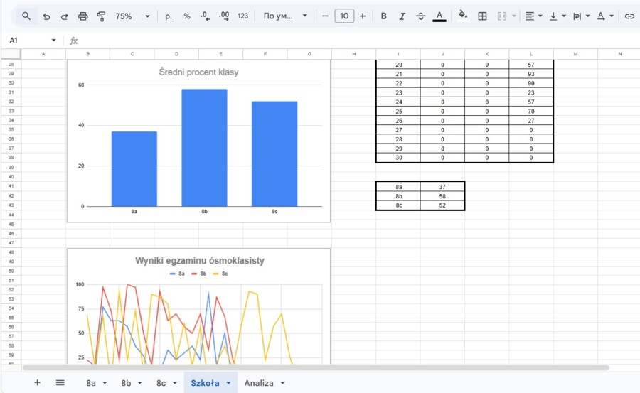 Automatyczna Tablica Excel – Analiza wyników egzaminu ósmoklasisty  E8
