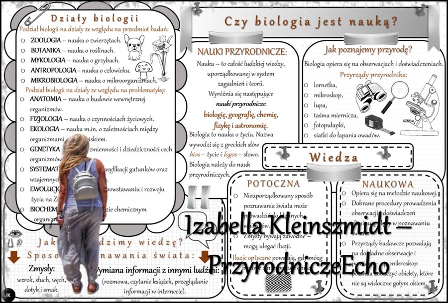 Sketchnotka/notatka/streszczenie/wklejka/ściąga dla ucznia i nauczyciela. Temat „Czy biologia jest nauką?” w pdf. Biologia 5 dział „Poznajemy biologię”. Wykonana na podstawie podręcznika z wydawnictwa WSiP.