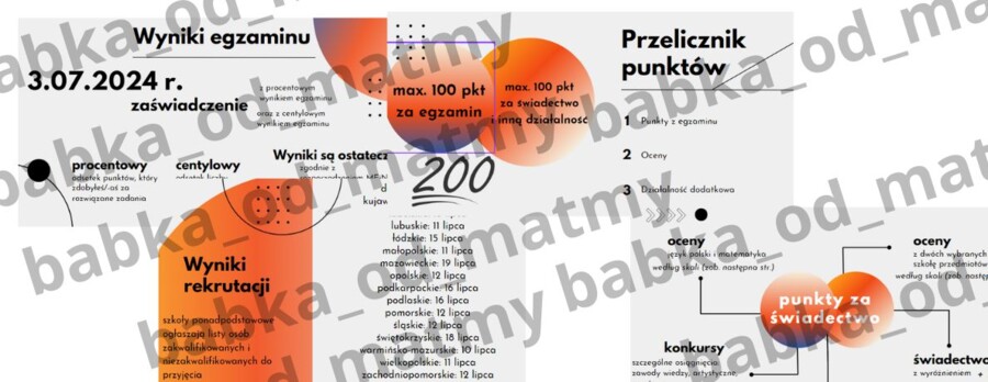 E8 prezentacja - procedury, przebieg, ważne terminy, rekrutacja - wszystko w jednym miejscu