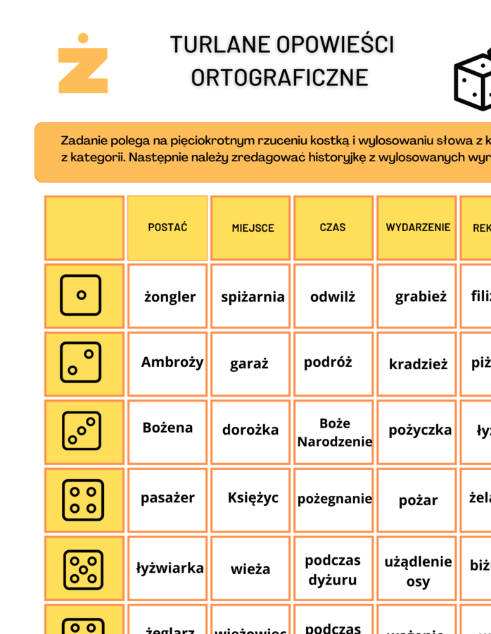 Turlane opowieści ortograficzne - opowiadanie - ćwiczenia redakcyjne - ortografia - wyrazy z "ż" i "rz"