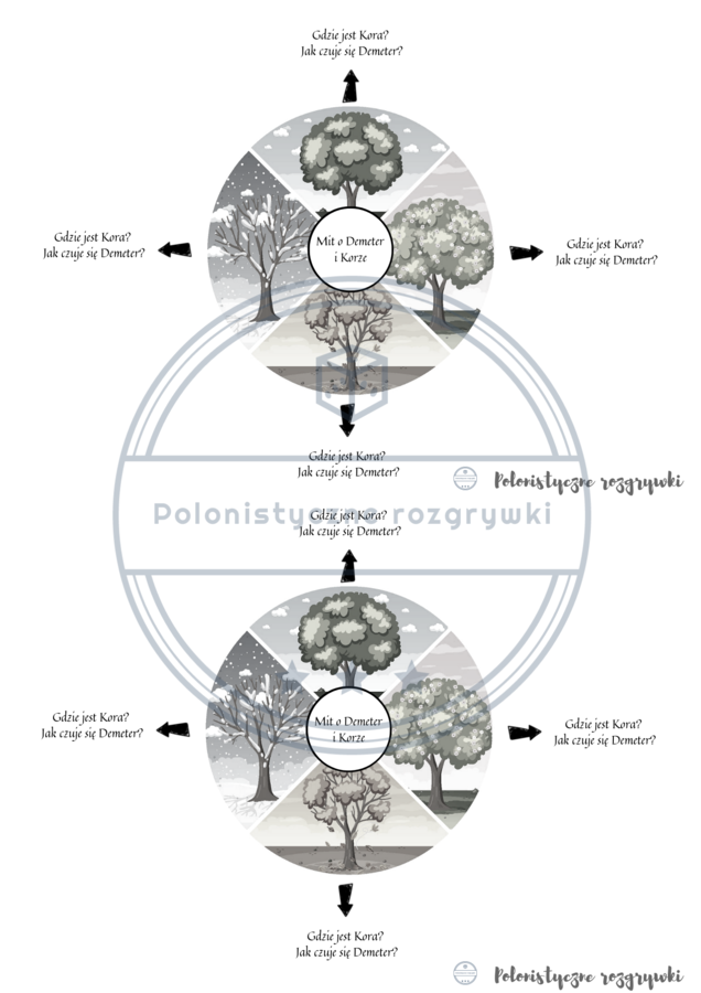 Mit o Demeter i Korze. Mitologia