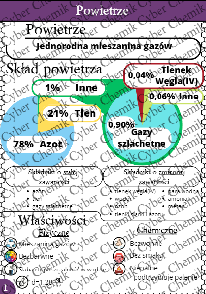 Karty pracy- Klasa 7. Chemia – Zestaw 6 kart pracy do działu 5 "Składniki powietrza"​