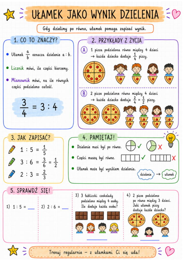 Notatki, które uczą – matematyka klasa 4