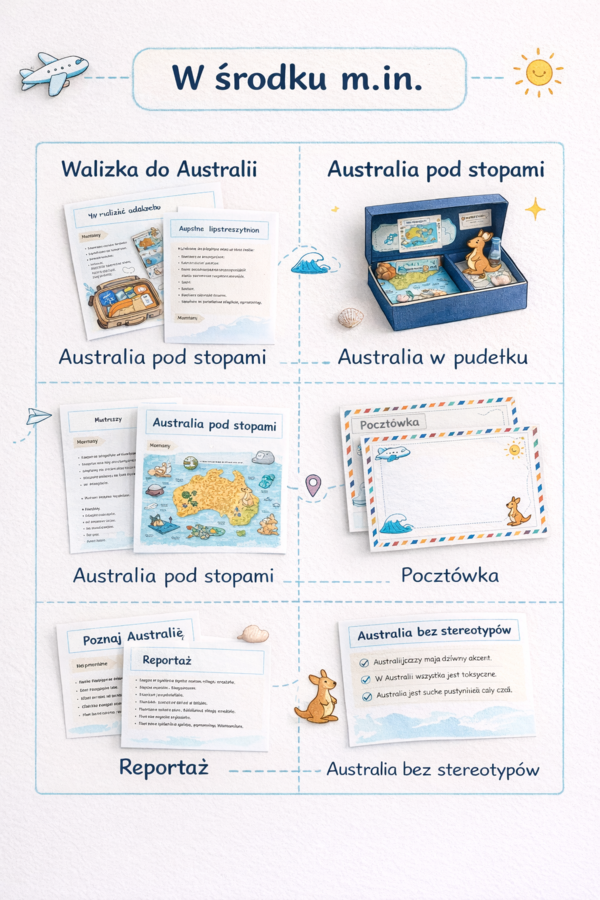 Australia – pakiet materiałów edukacyjnych
