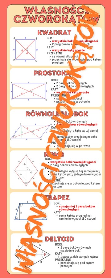 Czworokąty (własności) - infografika