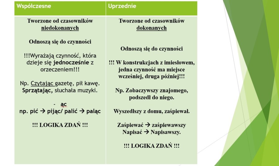 Imiesłowy przysłówkowe - prezentacja + ćwiczenia dla uczniów