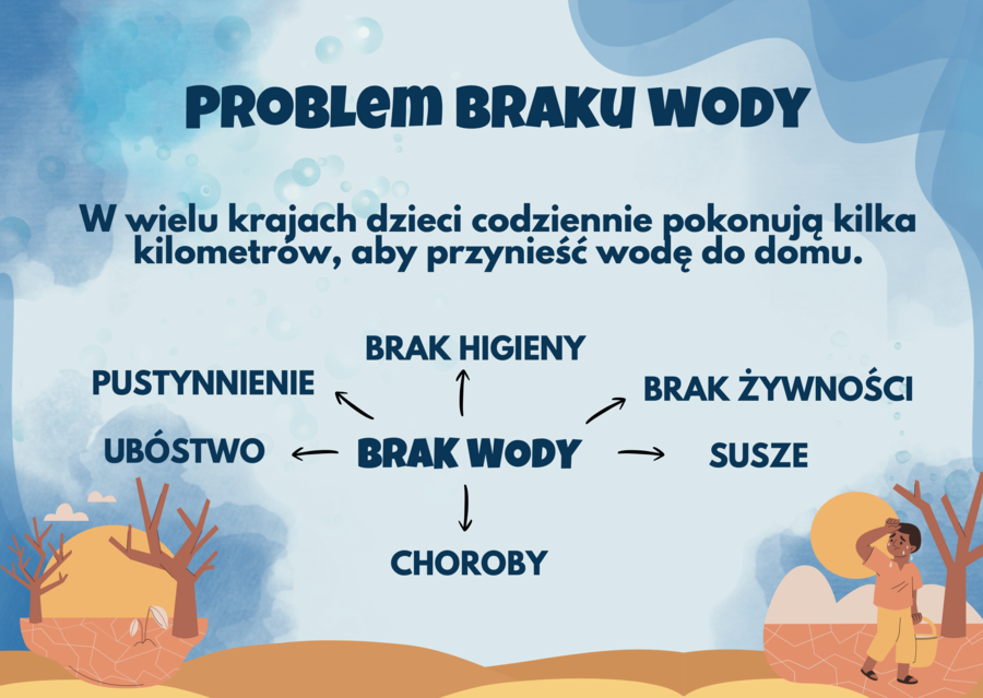 ŚWIATOWY DZIEŃ WODY - estetyczna gazetka szkolna