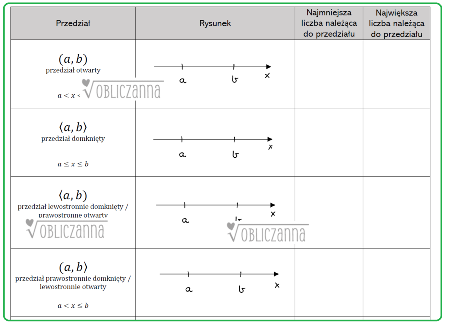 PRZEDZIAŁY LICZBOWE - notatka do uzupełnienia
