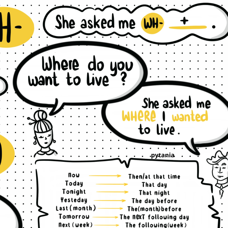 Mowa zależna - pytania