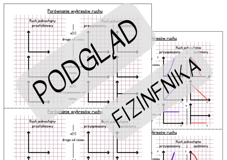 Wlepka - porównanie wykresów ruchu - KINEMATYKA - ruch jednostajny prostoliniowy i jednostanie przyspieszony i opóźniony