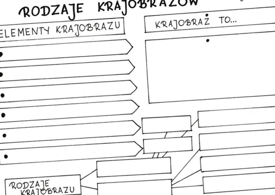 Rodzaje krajobrazów (karta pracy)